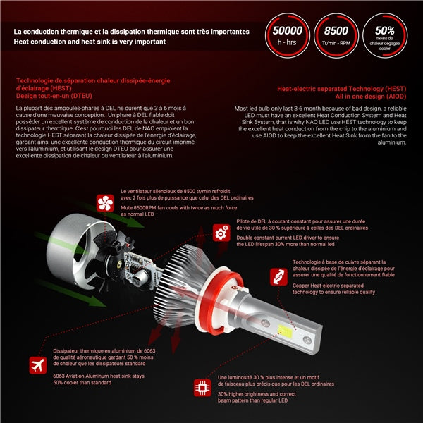 Kimpex MS3 LED Headlight (101572)