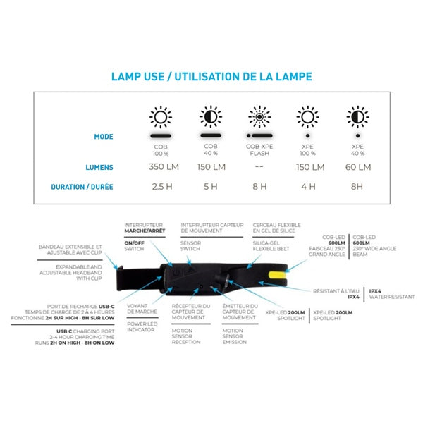 Green Trail Widebeam LED Headlamp (149000)