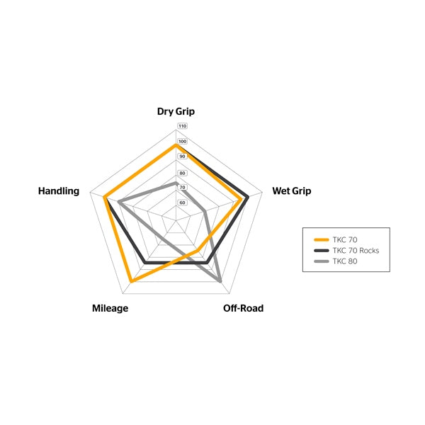 Continental Tire TKC 70 (422097)