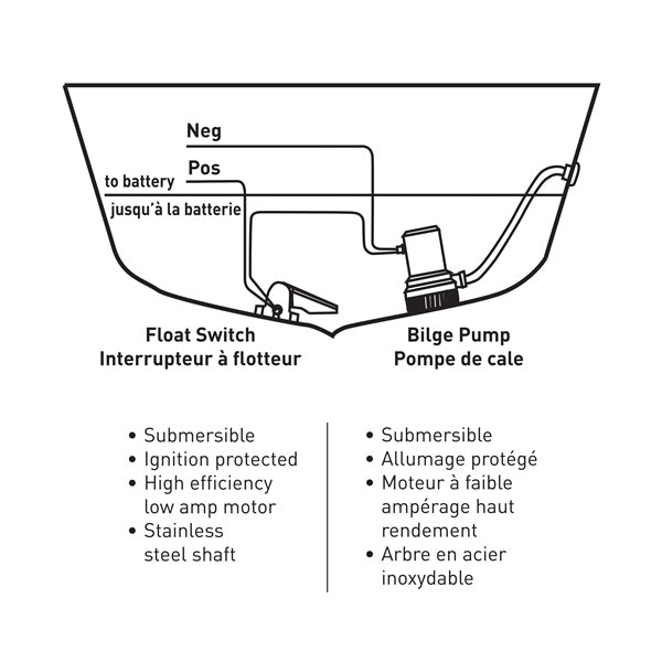 Kimpex Bilge Pump 500 GPH (758017)