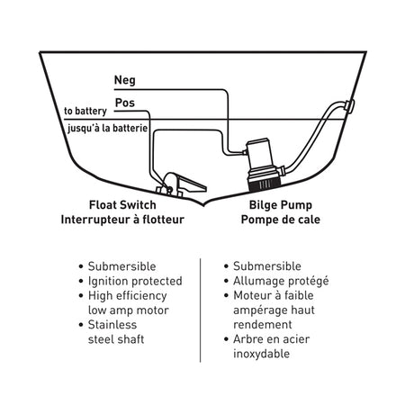 Kimpex Bilge Pump 750 GPH (758018)