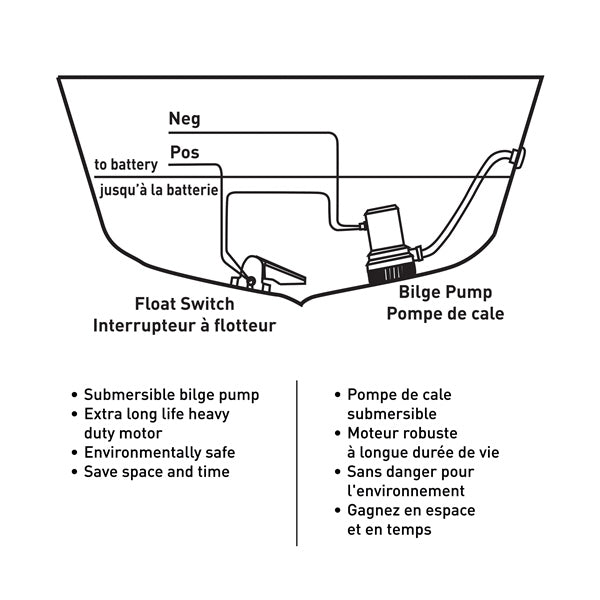 Kimpex Bilge Pump 1500 GPH (758020)