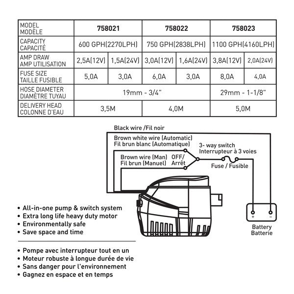 Kimpex 750 GPH Bilge Pump with Float Switch (758022)