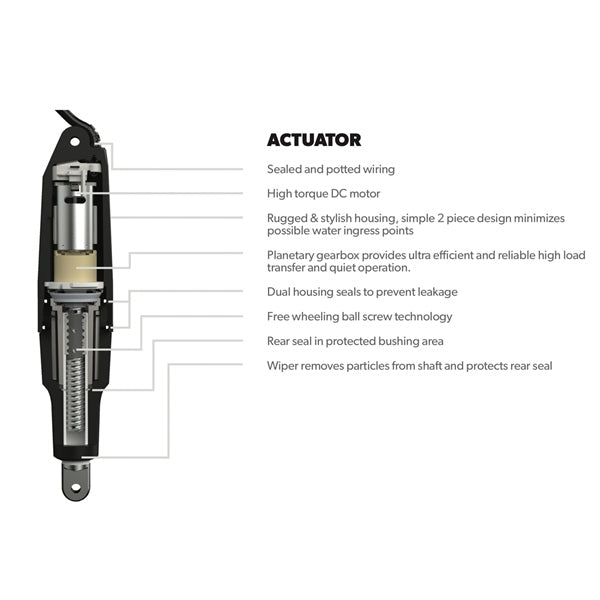 Dometic Corp Analog Actuator and Controller with Trim Tabs Kit (791408)