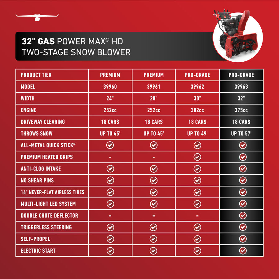 Toro 32 in. (81 cm) Power Max® HD 1232 Two-Stage Gas Snow Blower