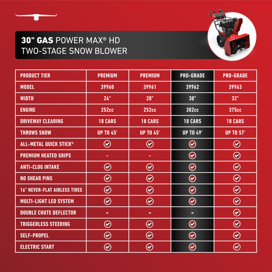 Toro 30 in. (76 cm) Power Max® HD 1030 Two-Stage Gas Snow Blower