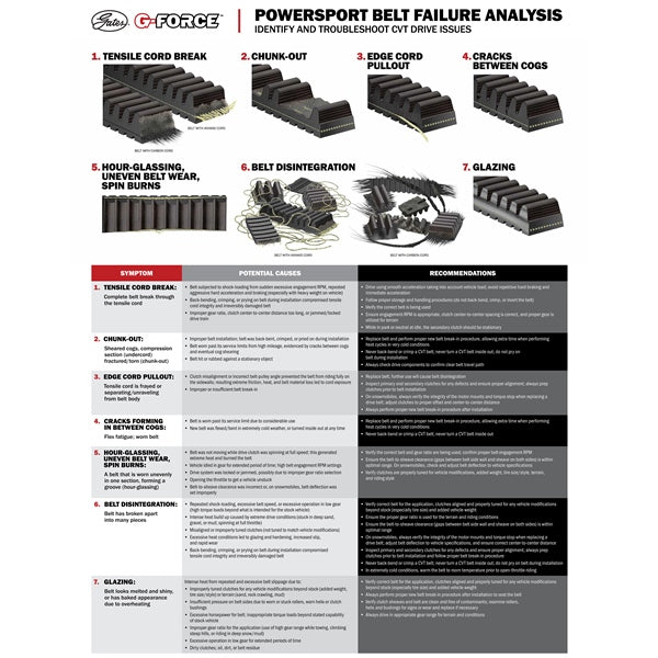 G-Force CVT Drive Belt (210307)