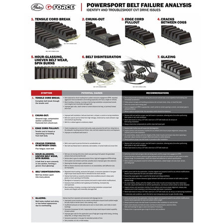 G-Force CVT Drive Belt (210385)