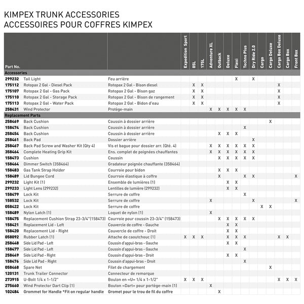 Kimpex Deluxe Trunk (158425)