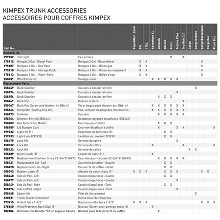 Kimpex Deluxe Trunk (158425)