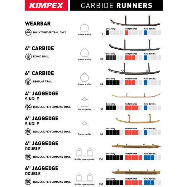 Kimpex "Single Side Effect" Carbide Runner (115329)