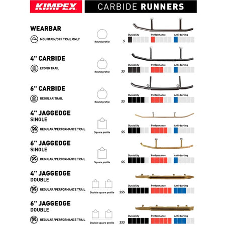 Kimpex "Twin Side Effect" Carbide Runner for Jagged Edge (115689)