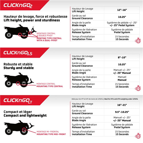 Click N GO CNG 2 Bucket Loader (373994)